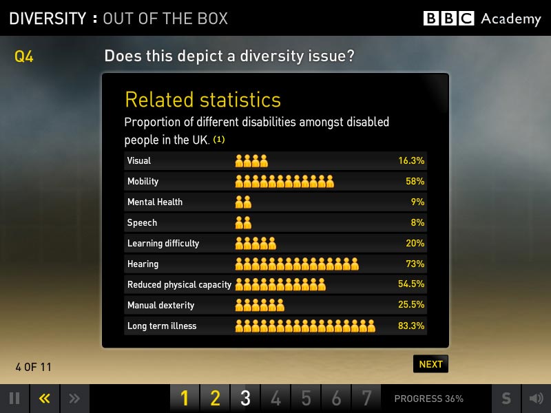 BBC Diversity Quiz 3